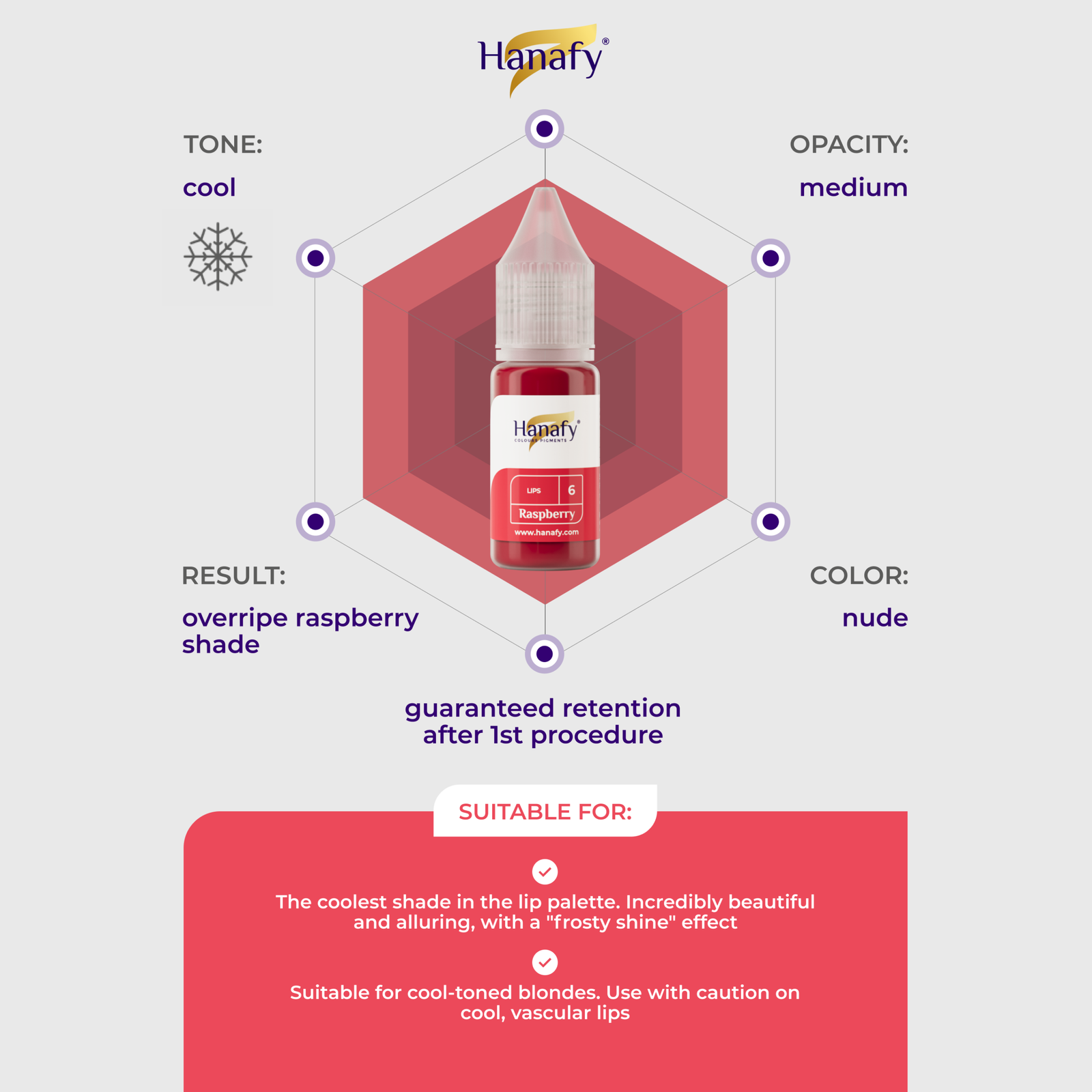 Hanafy Main Lips №6 RASPBERRY 10ml - Image 2